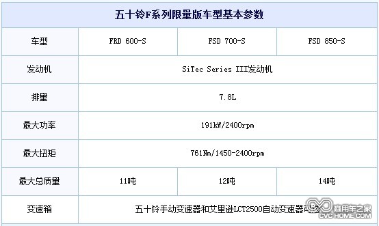 五十鈴動力更強勁F系列限量版卡車，商用車之家網(wǎng)訊2