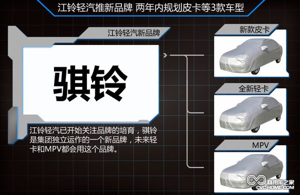 江鈴輕汽推全新品牌 規(guī)劃皮卡等3款車型(3)
