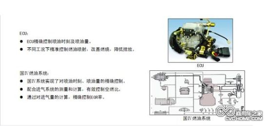 鄭州日產(chǎn)ZD22超值版 (1)商用車(chē)之家