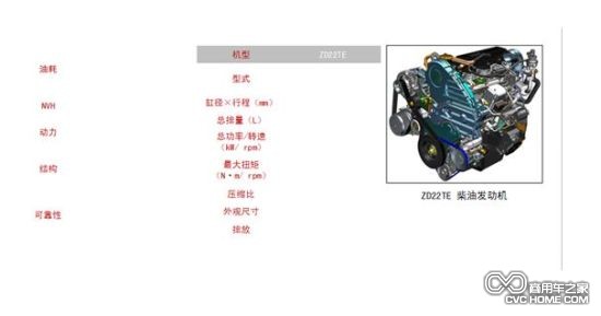 鄭州日產(chǎn)ZD22超值版(4)商用車(chē)之家