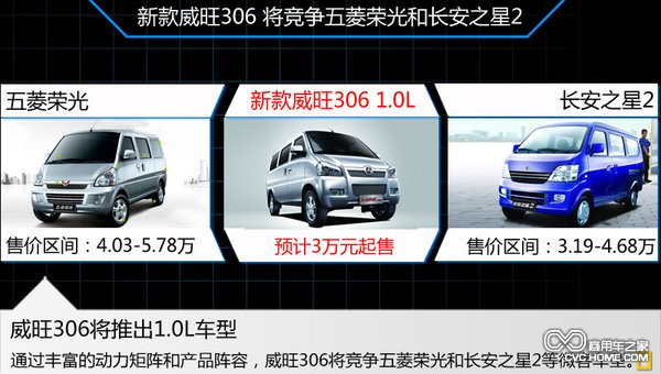 北汽威旺新微客 商用車之家訊