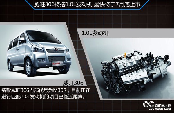 北汽威旺新微客 商用車之家