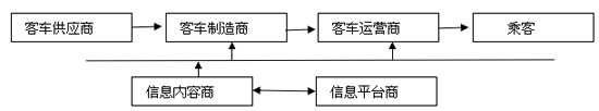 結(jié)構(gòu)圖 商用車之家訊