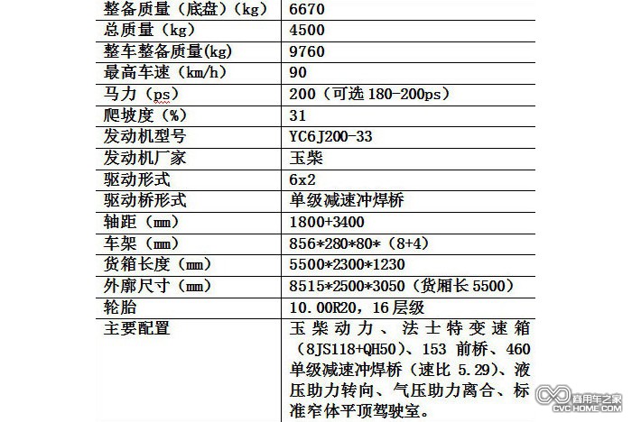 表格3 商用車之家