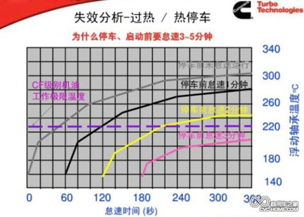 商用車 商用車之家訊