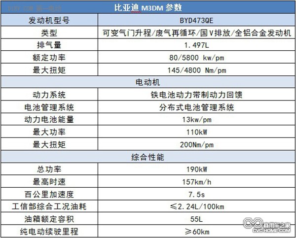 比亞迪M3DM車型參數(shù) 商用車之家