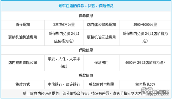 威旺306店內保養(yǎng)信息 商用車之家