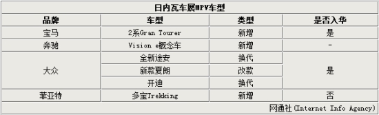 日內(nèi)瓦MPV車型換代入華