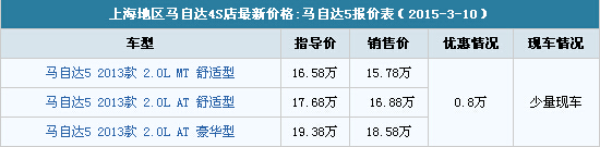 馬自達(dá)5價格表
