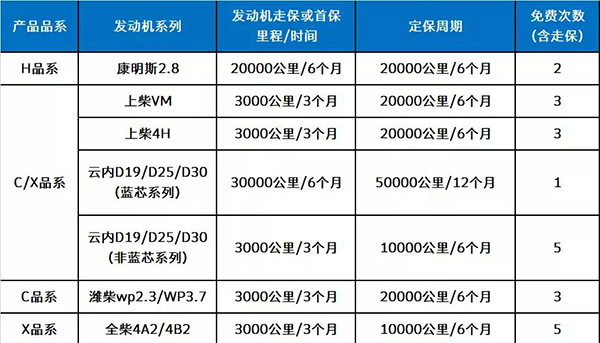 戰(zhàn)疫情 | 上汽躍進售后服務為打贏疫情防控戰(zhàn)提供堅強后勤保障 ...