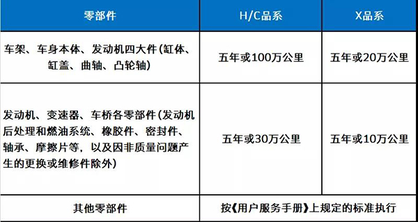 戰(zhàn)疫情 | 上汽躍進售后服務為打贏疫情防控戰(zhàn)提供堅強后勤保障 ...